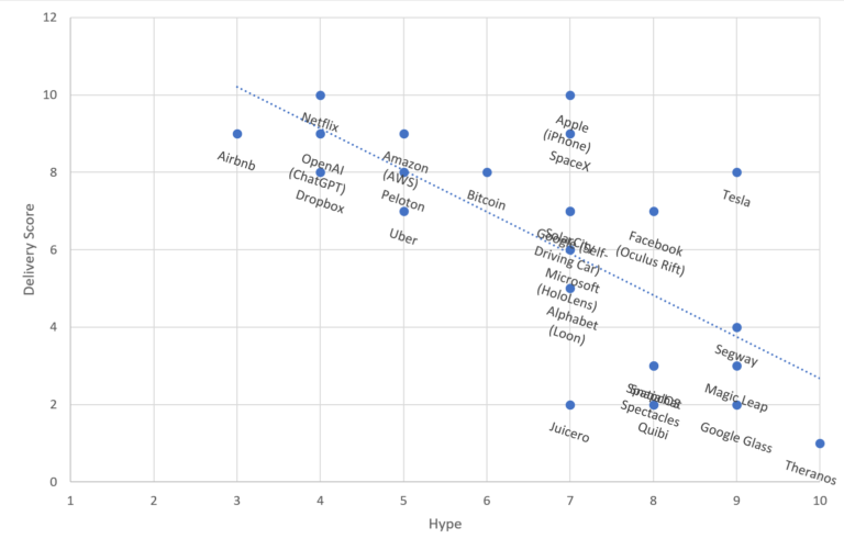 Decoding the Delivery Hype Score: A Comprehensive Guide to Evaluating Investment Opportunities in the Tech Sector