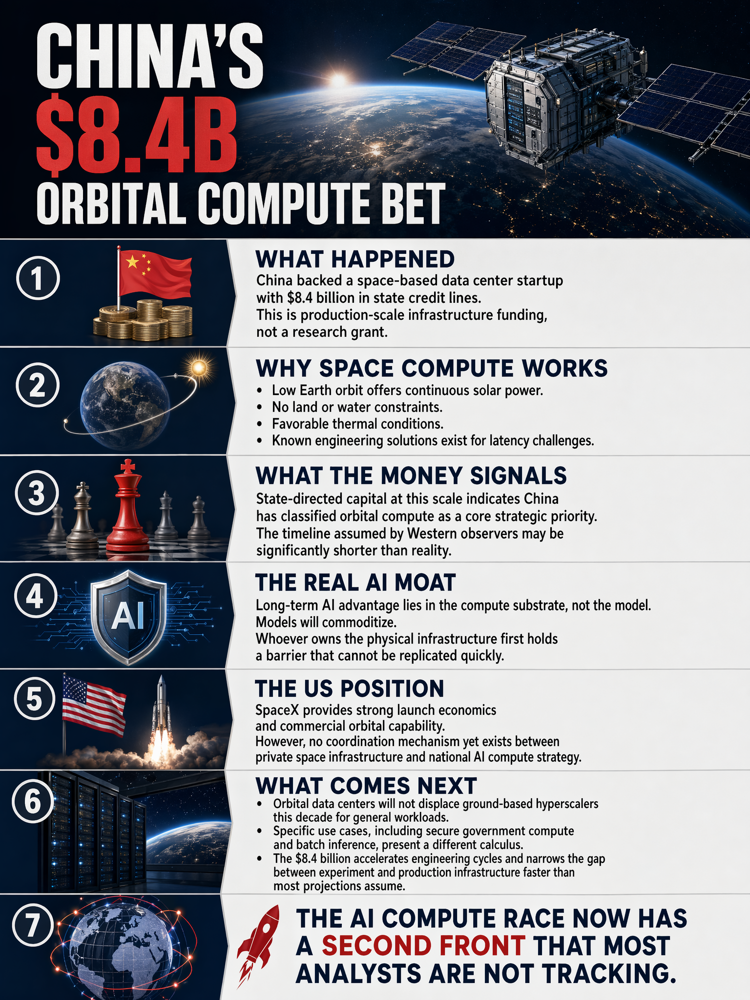 China backs orbital data center startup with $8.4 billion in credit lines, signaling a new front in the AI compute race