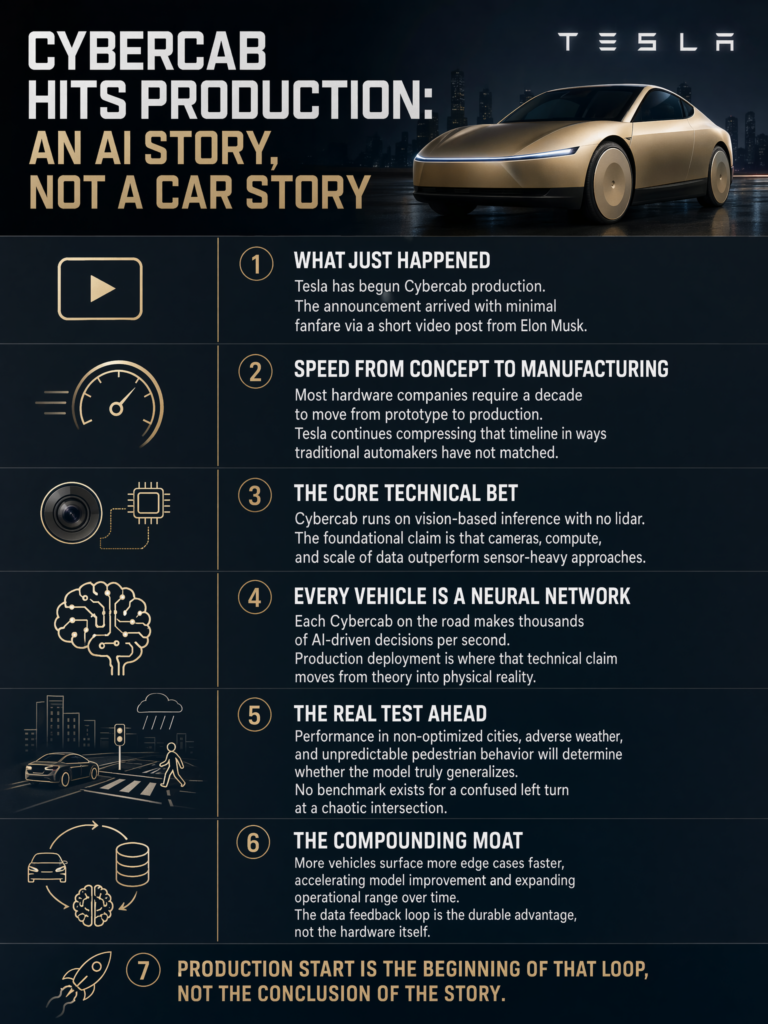 Tesla Cybercab enters production — what it means as an AI inference and fleet learning story