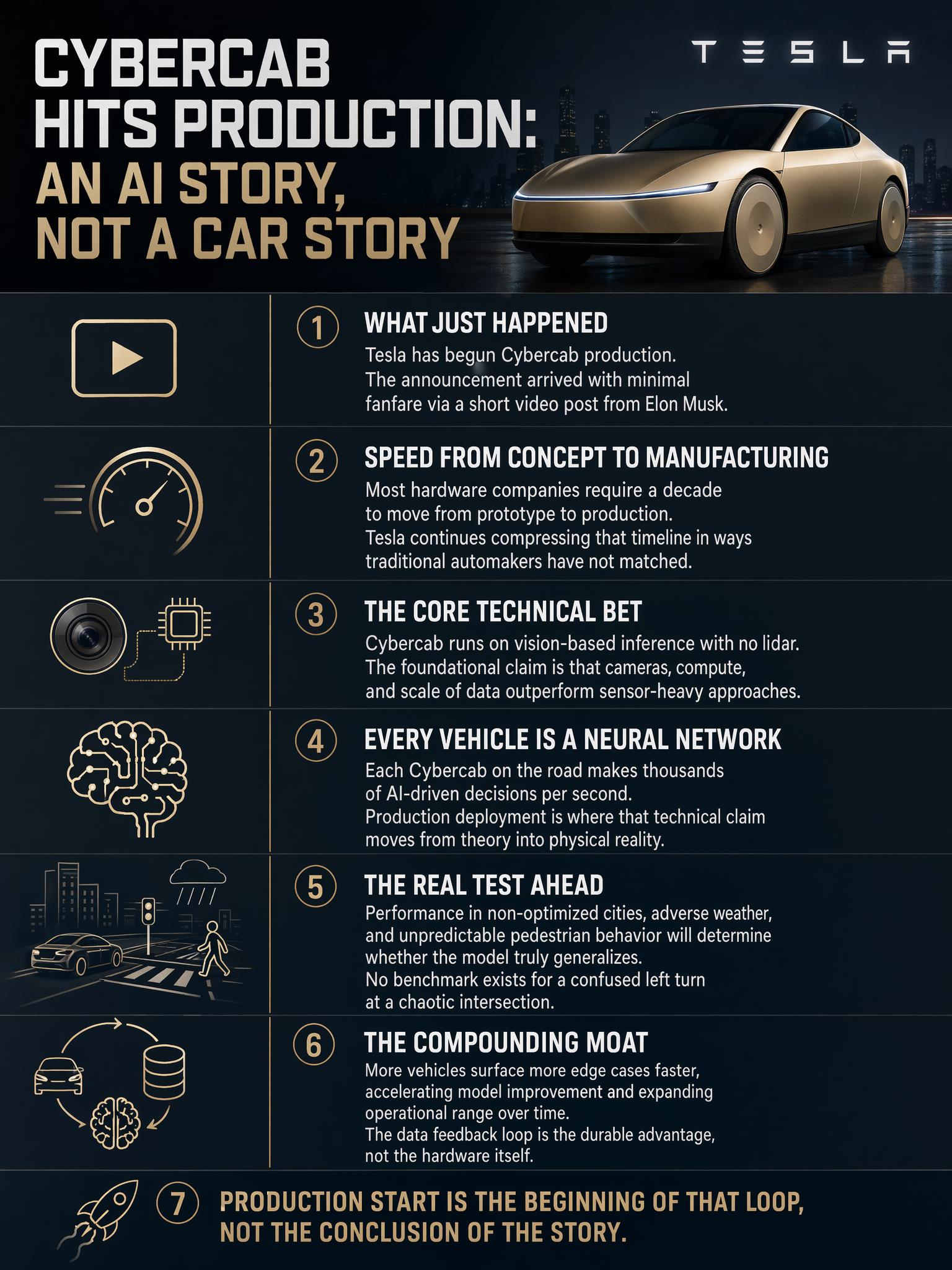 Tesla Cybercab enters production — what it means as an AI inference and fleet learning story