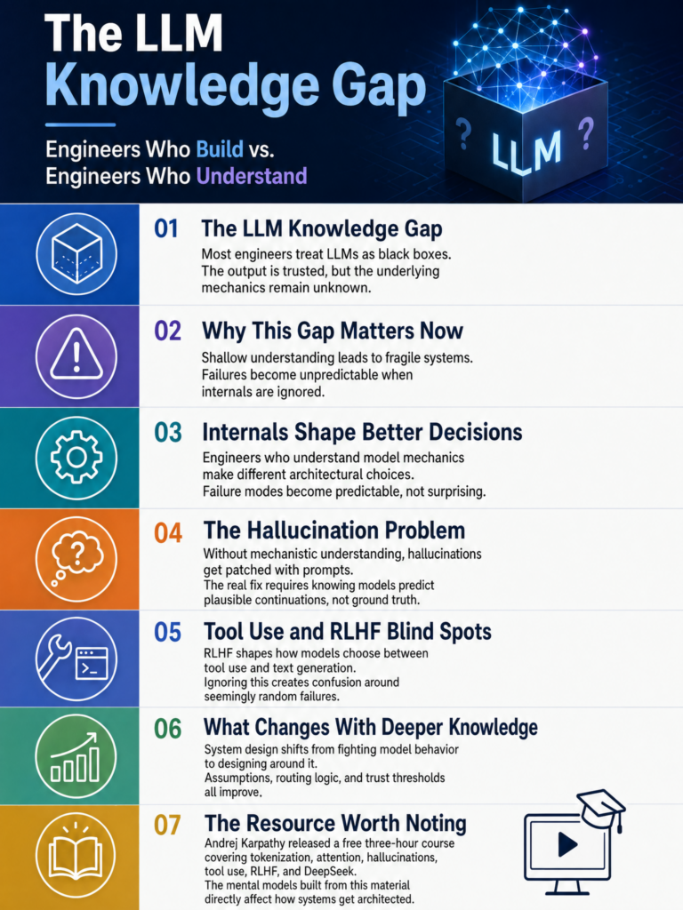 Insight on why understanding LLM internals changes how engineers architect AI systems, prompted by Karpathy's new course