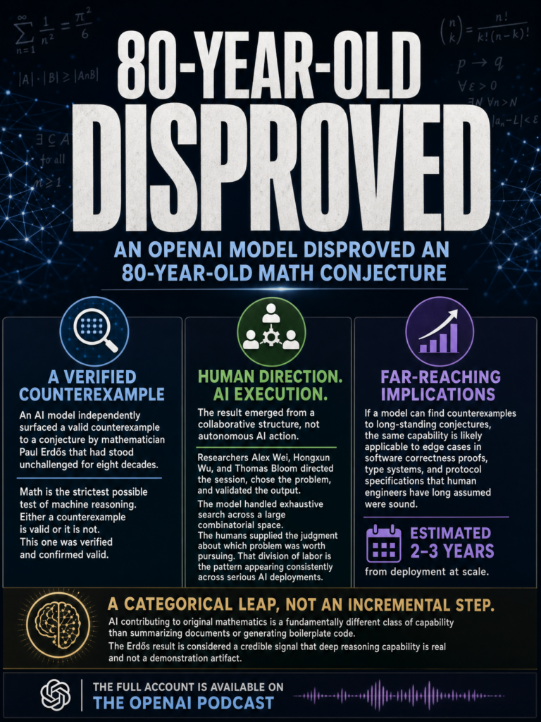 OpenAI model finds counterexample to 80-year-old Erdős conjecture in collaboration with mathematicians