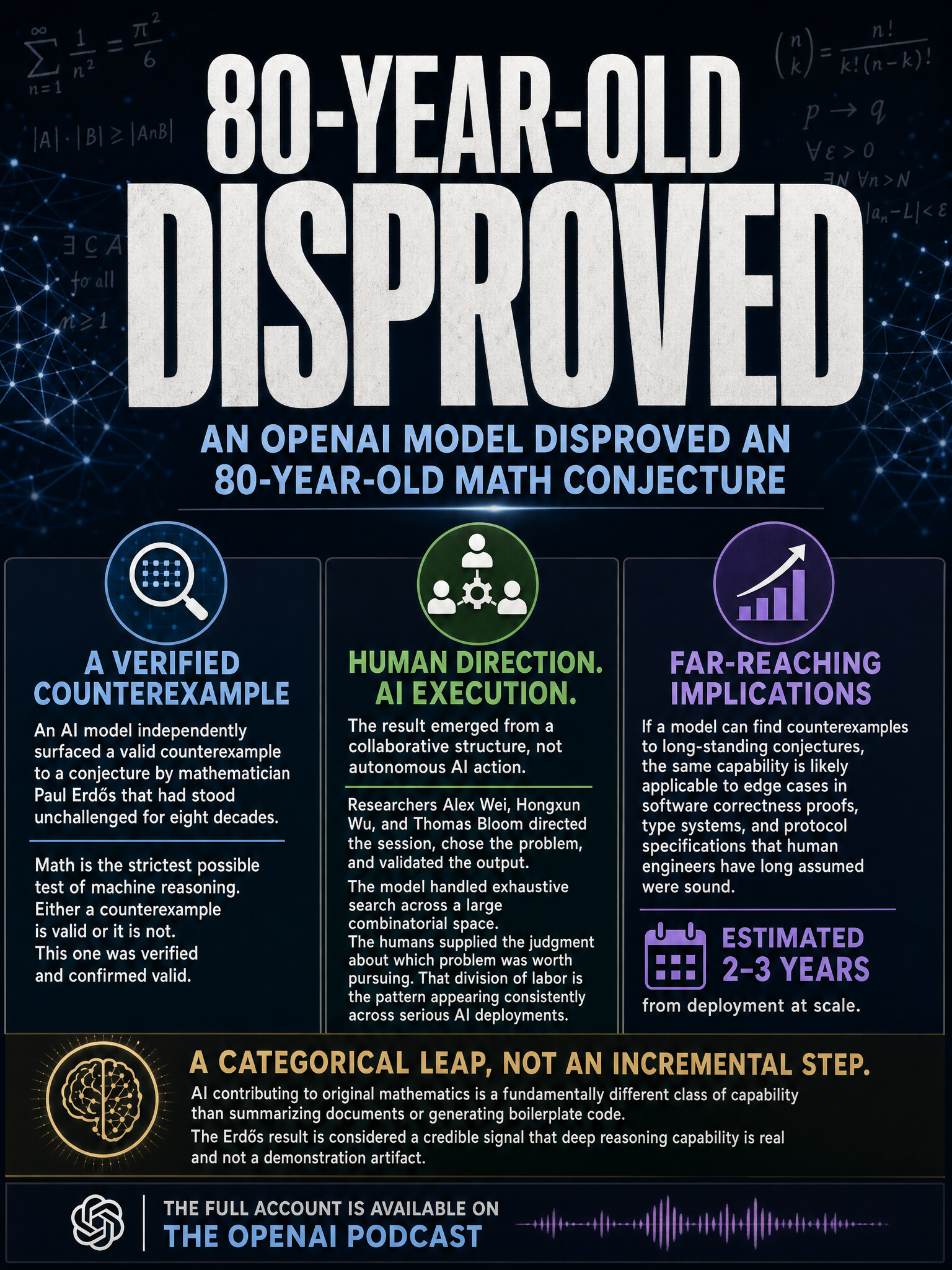 OpenAI model finds counterexample to 80-year-old Erdős conjecture in collaboration with mathematicians