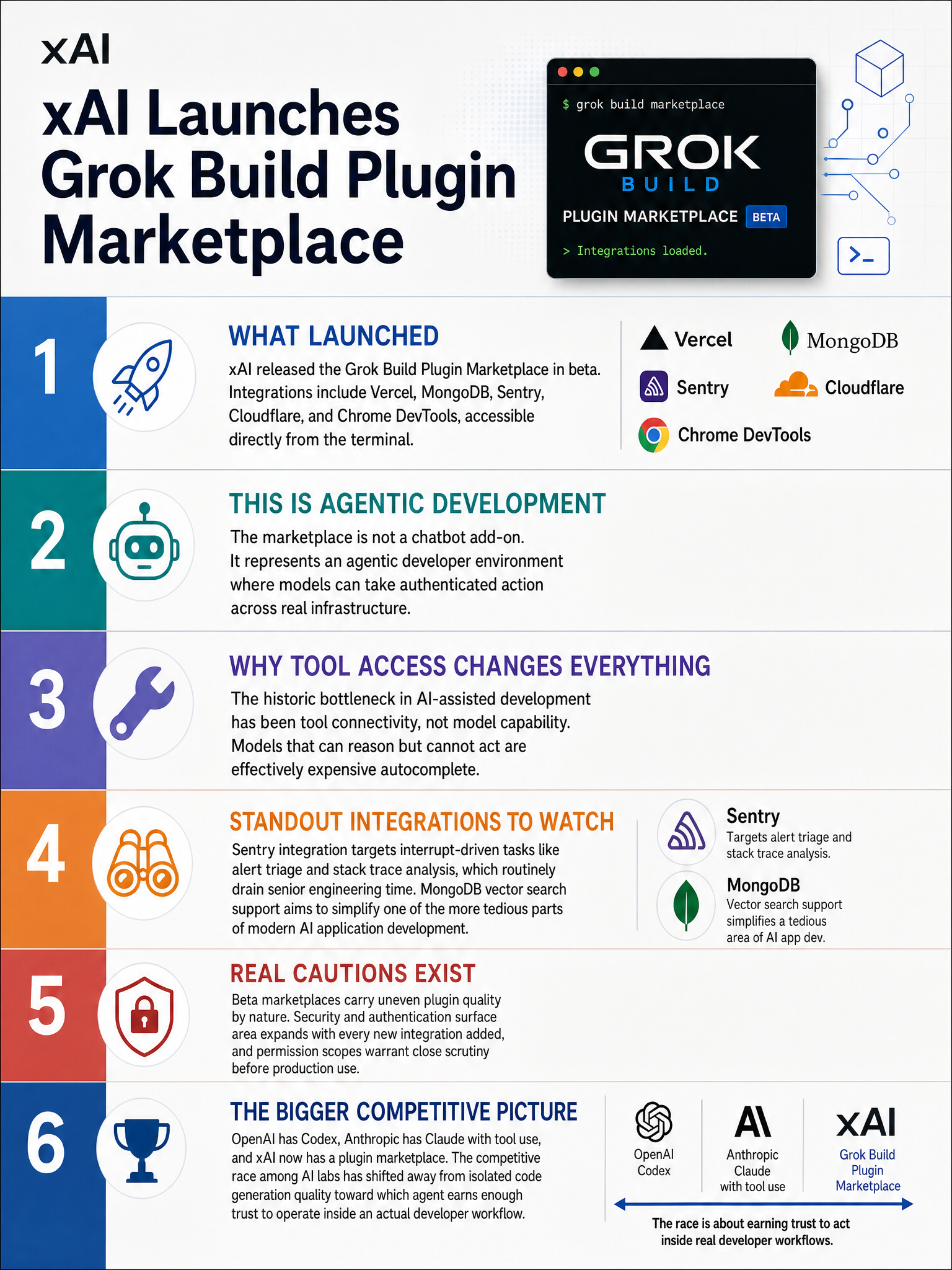 xAI launches Grok Build Plugin Marketplace in beta with Vercel, MongoDB, Sentry, Cloudflare, and Chrome DevTools integrations