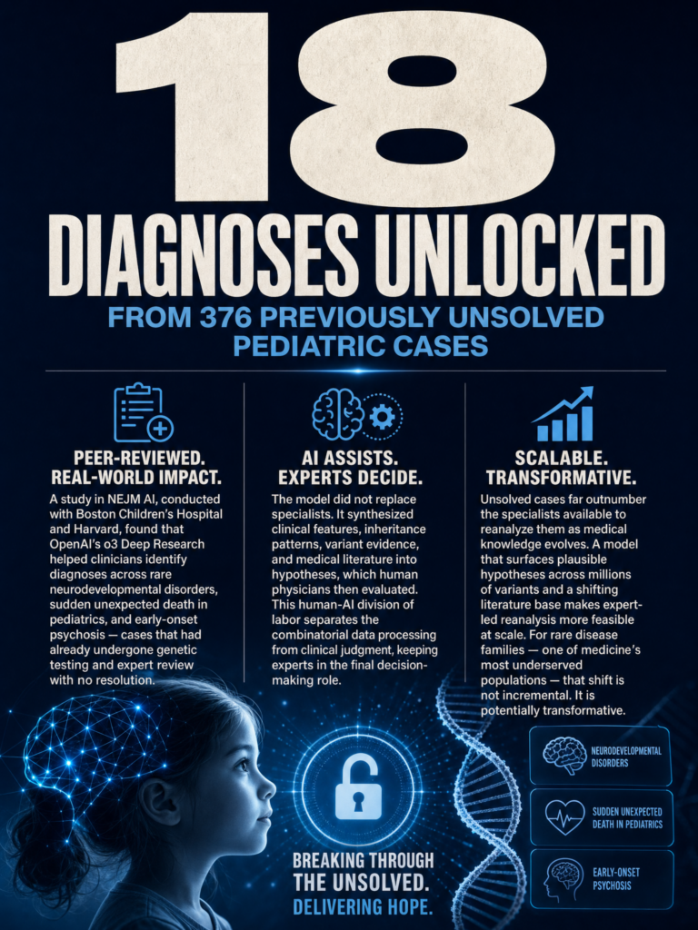 OpenAI o3 Deep Research study in NEJM AI finds 18 diagnoses in previously unsolved rare pediatric disease cases with Boston Children's Hospital