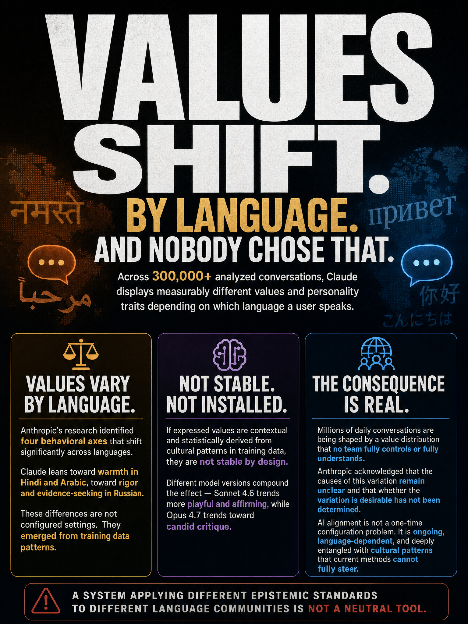 Critique of Anthropic's finding that Claude's expressed values shift by language and model version, and what it means for alignment as a concept