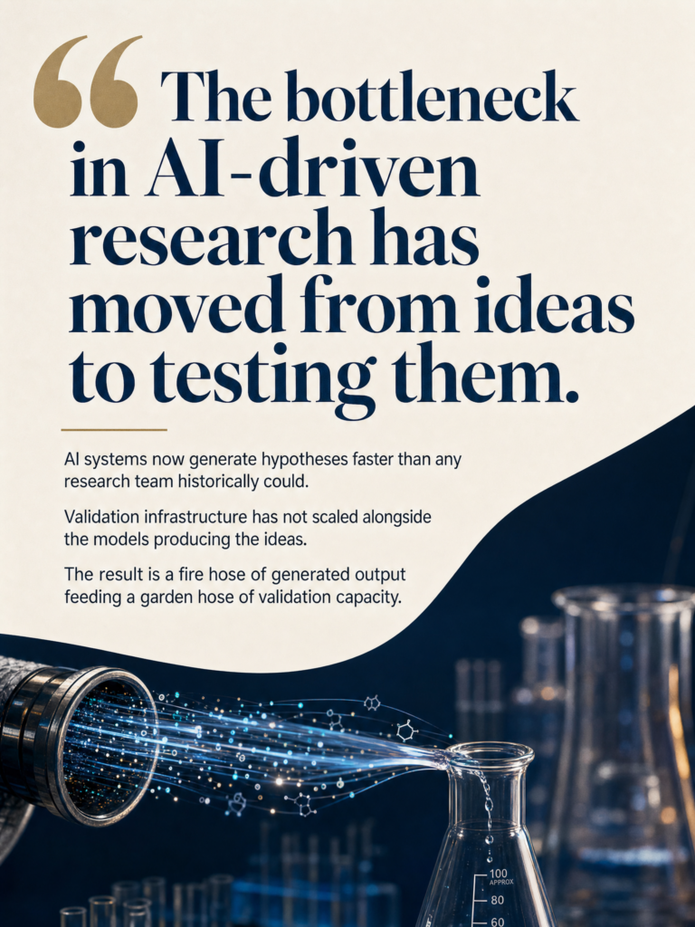 Insight on the AI validation bottleneck: generation capacity now far outpaces real-world testing throughput in research workflows