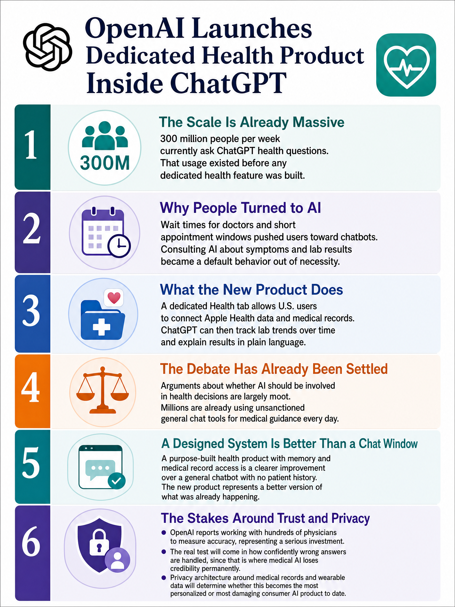 OpenAI Health launch in ChatGPT: 300M weekly health queries and what the dedicated health product means for AI in medicine