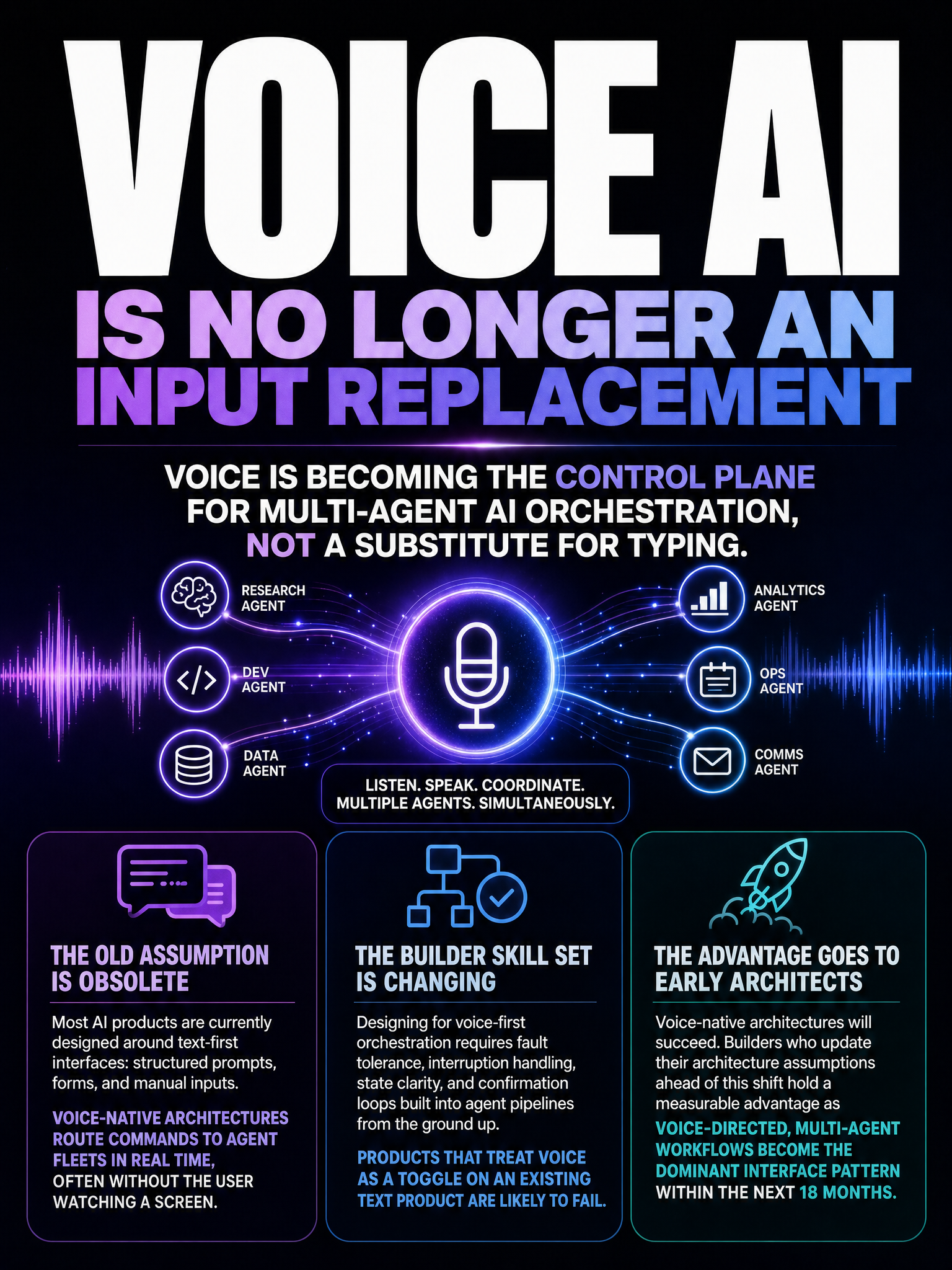 Contrarian take on ChatGPT Voice desktop launch: voice as agent orchestration layer, not just input replacement, and what it means for builders designing AI systems today