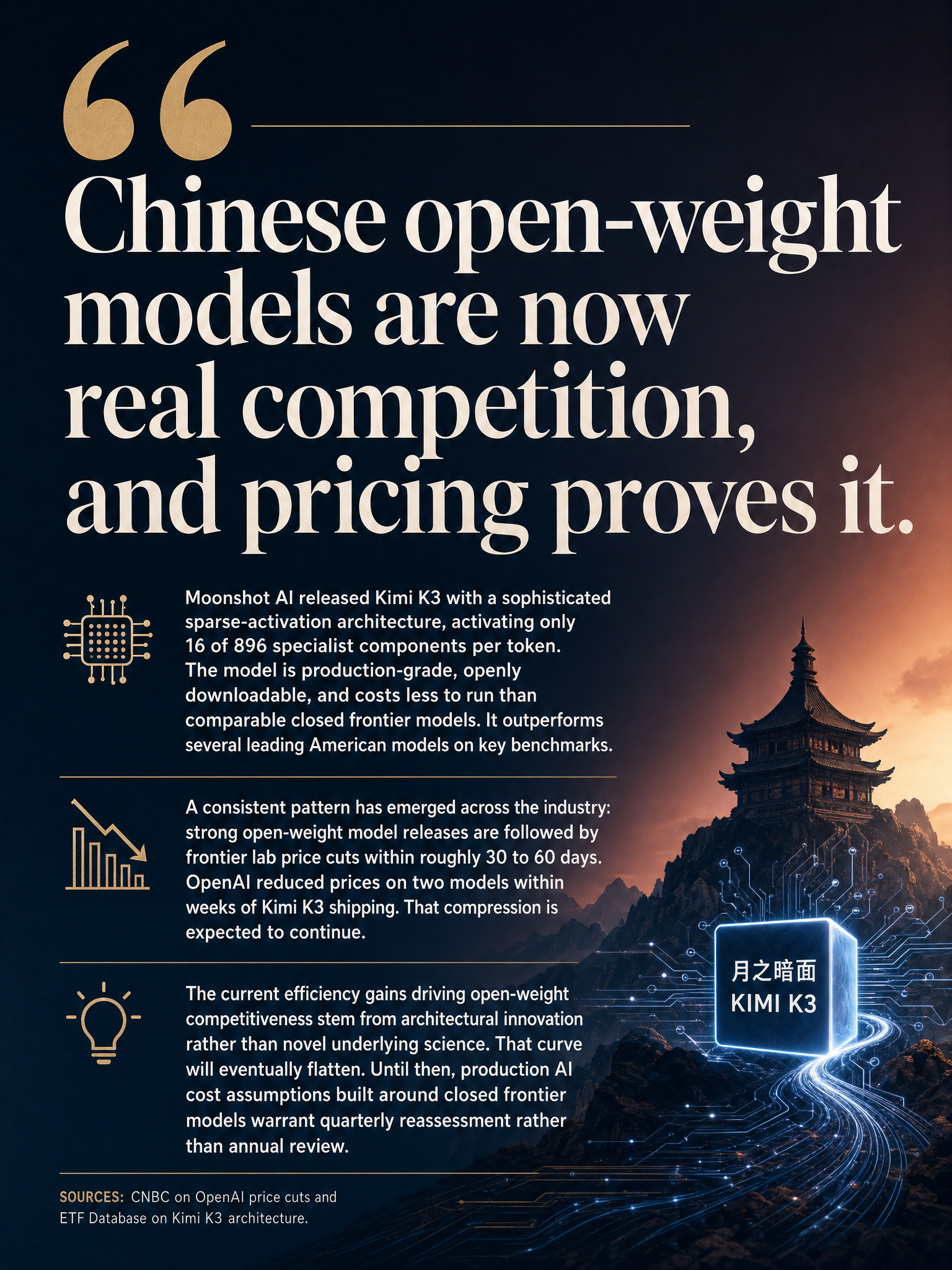 OpenAI price cuts in response to Moonshot AI Kimi K3 open-weight model release, and what competitive pressure from Chinese open-weight models means for builders