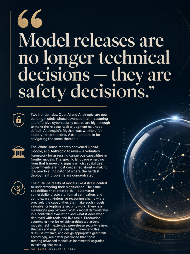 OpenAI Astra model leak: advanced math and cybersecurity capabilities trigger release decision scrutiny and White House voluntary oversight framework