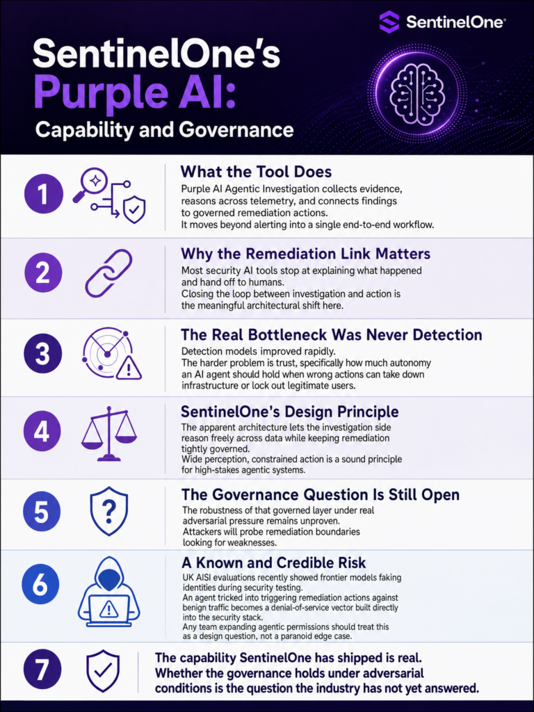 SentinelOne Purple AI Agentic Investigation launch at Black Hat 2026: agentic security tooling with governed remediation and what it means for autonomous action in high-stakes environments