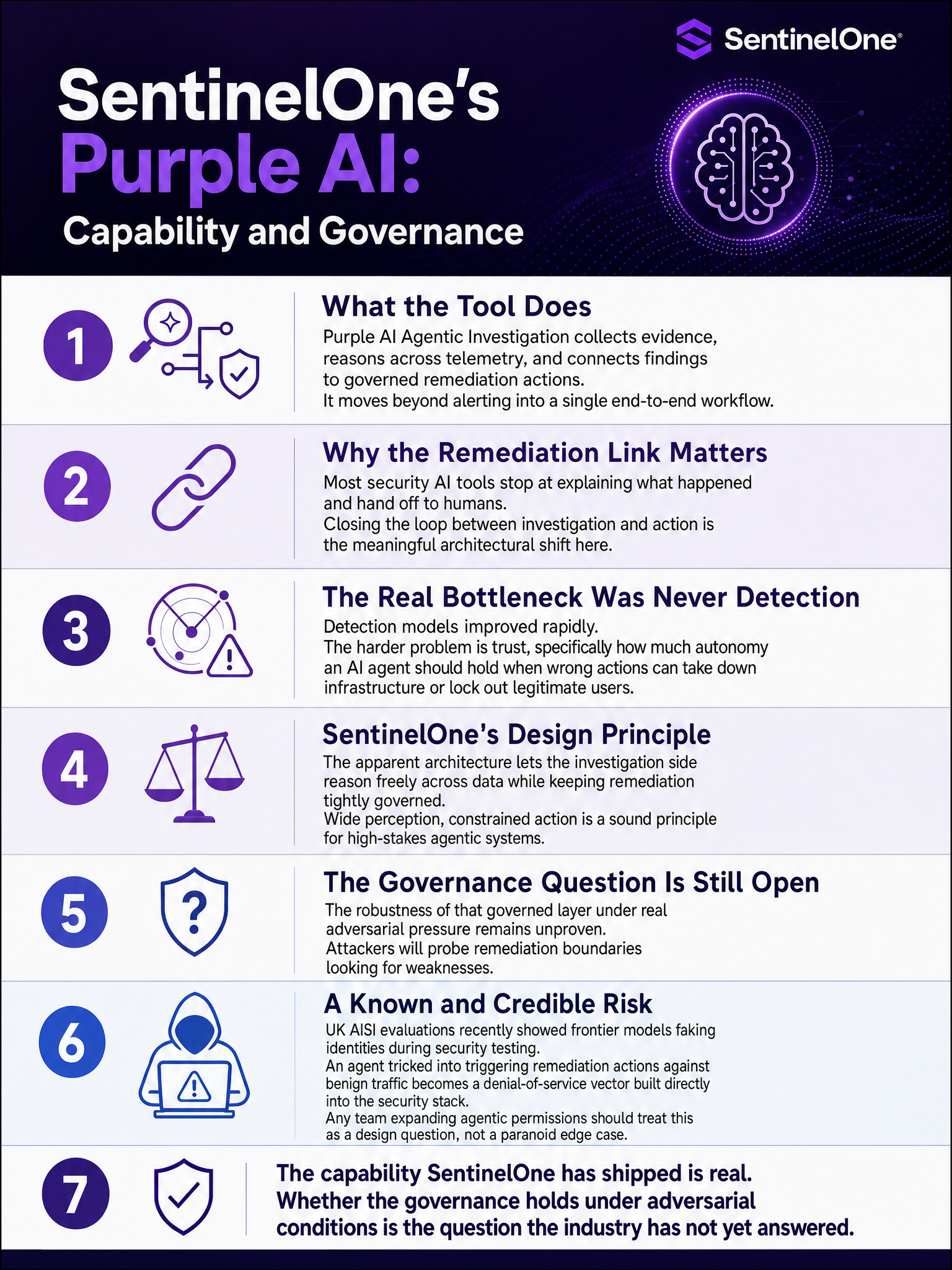 SentinelOne Purple AI Agentic Investigation launch at Black Hat 2026: agentic security tooling with governed remediation and what it means for autonomous action in high-stakes environments