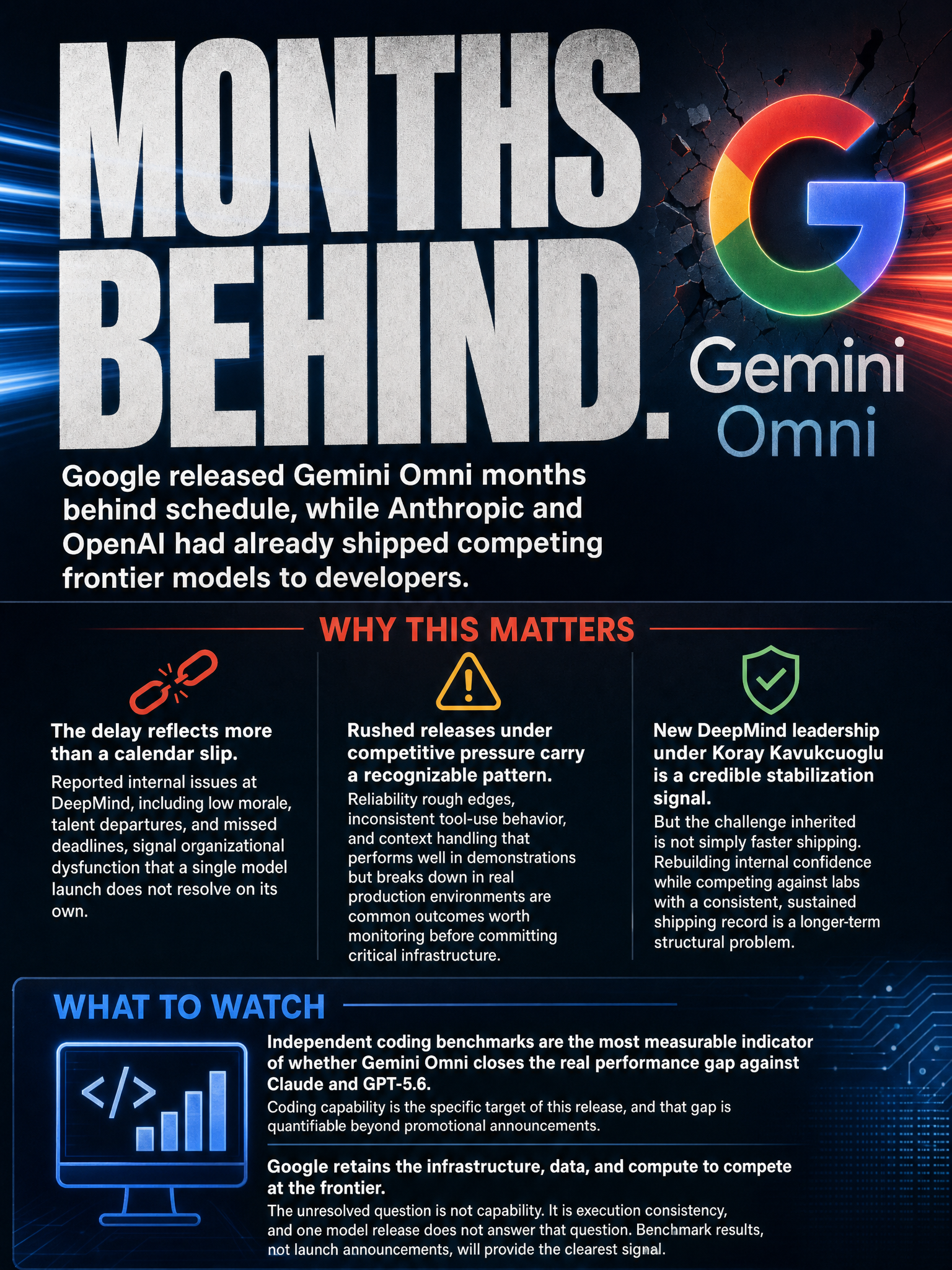 Google Gemini Omni launch under new DeepMind leadership after missed 3.5 Pro deadlines and what it means for builders evaluating Google's model reliability