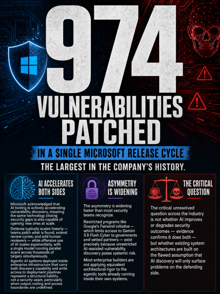 Question/framing: who is responsible for what AI-assisted vulnerability discovery finds, as Microsoft patches 974 holes and AI cyber models ship from Google and OpenAI