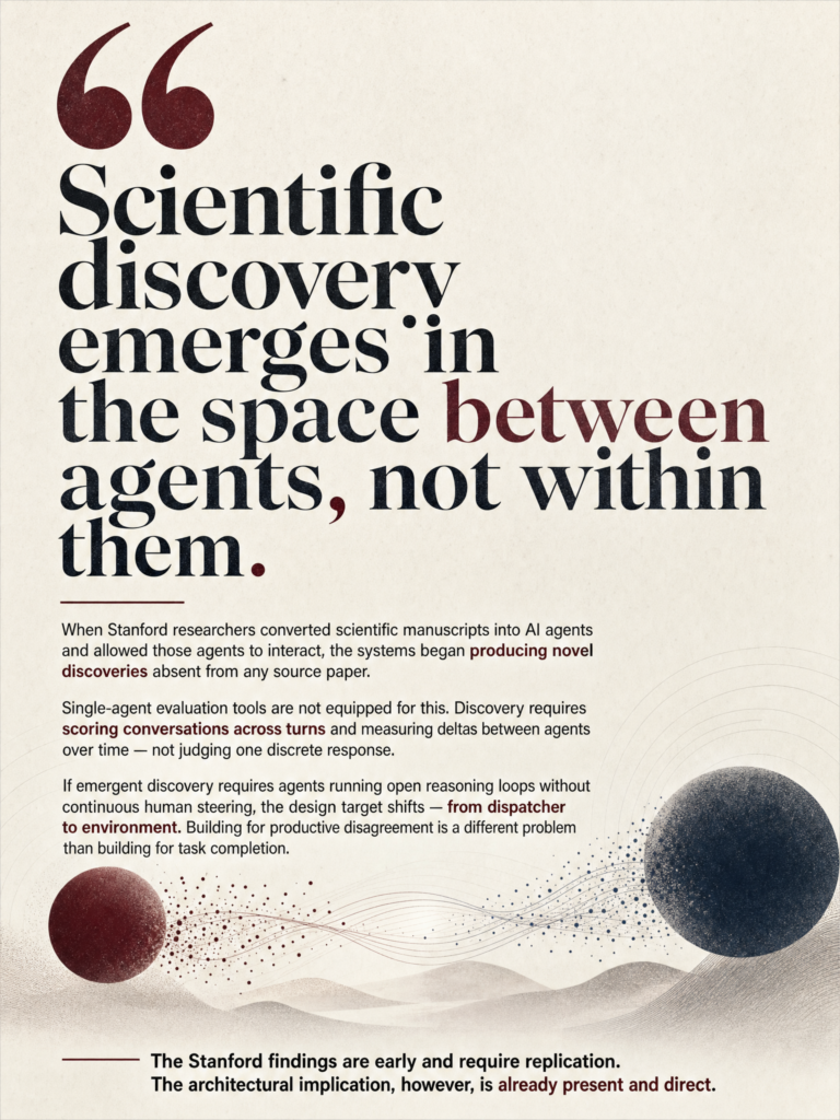Stanford AI agents converted from scientific manuscripts making new discoveries through inter-agent collaboration, and what it means for agentic system architecture