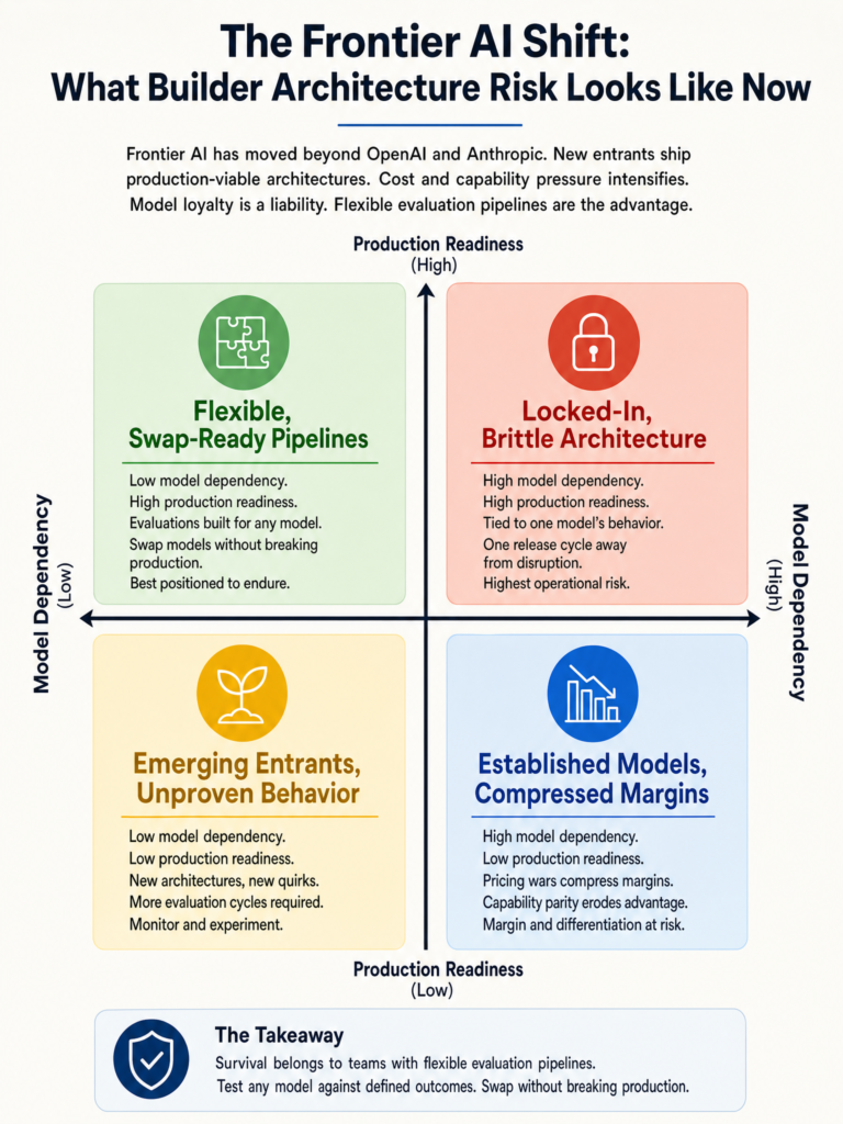 Meta frontier model launch and Reflection AI Beam 501B release as signals of an expanding frontier model market and what it means for builders in production