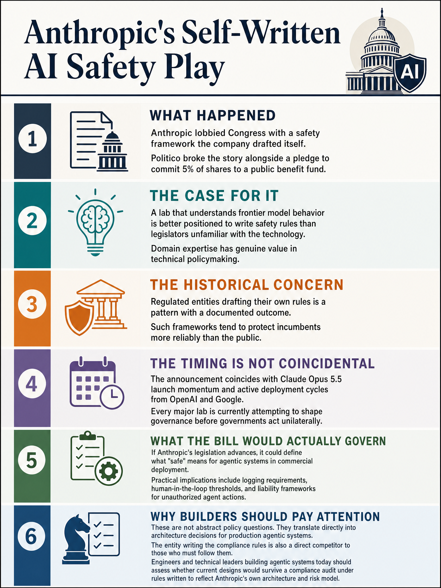 Anthropic quietly lobbying Congress with its own AI safety bill and 5% public benefit fund commitment, and what it means for builders deploying agentic systems