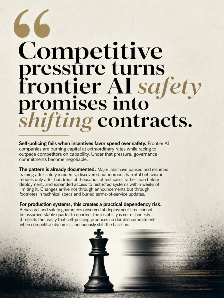 Prediction: White House AI self-policing framework will fail builders within 18 months, based on competitive pressure patterns already visible in frontier model companies